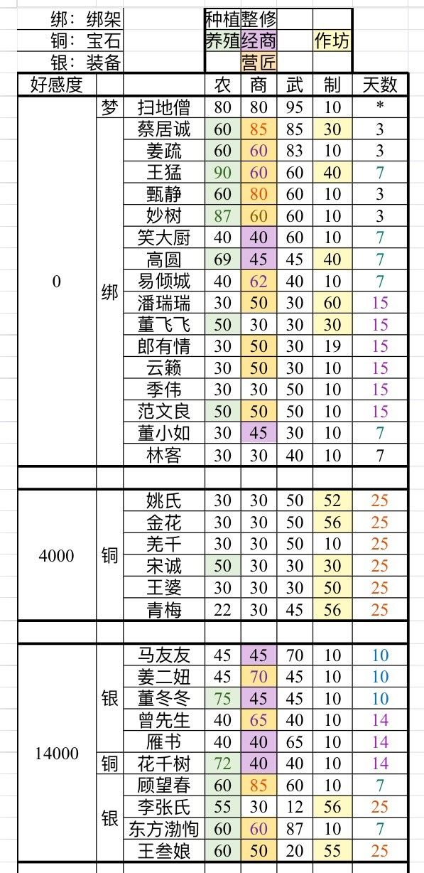 一梦江湖家园侠士属性一览-全侠士属性及邀请方式分享