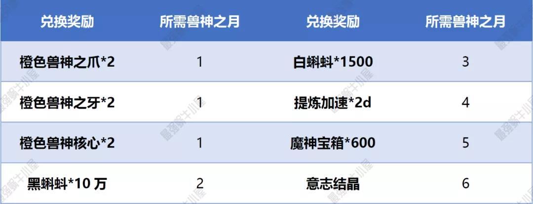 最强蜗牛高丽神域攻略-虫洞装置支线详解