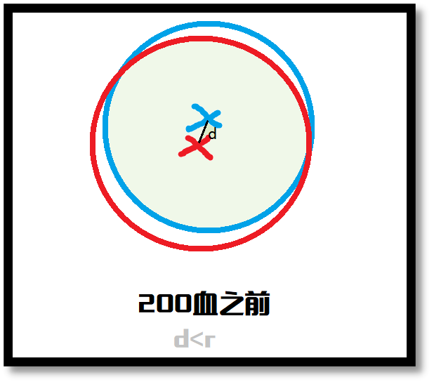 侍魂胧月传说试炼之地羁绊试炼打法攻略-羁绊试炼打法流程分享