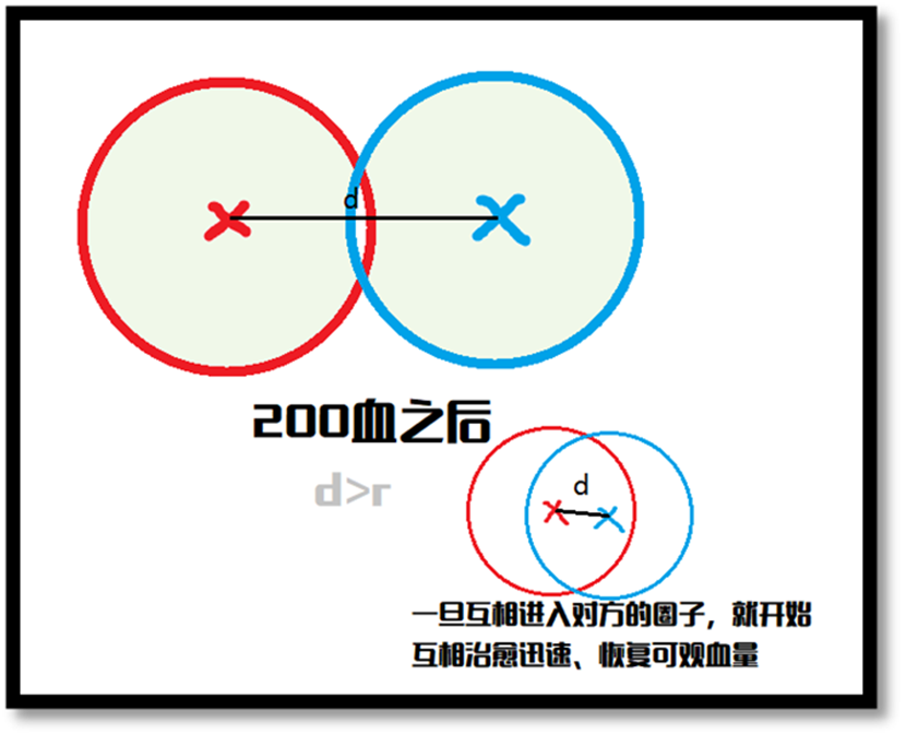 侍魂胧月传说试炼之地羁绊试炼打法攻略-羁绊试炼打法流程分享