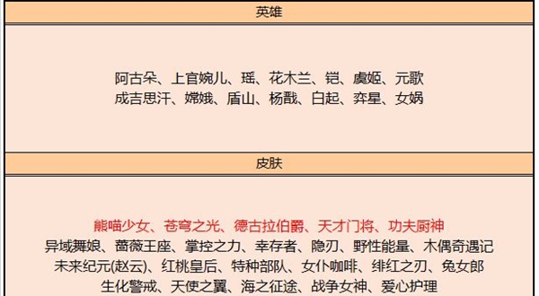 王者荣耀8月4日碎片商店更新介绍-8月4日碎片商店新增皮肤一览