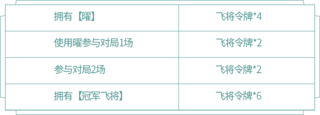 王者荣耀曜云鹰飞将皮肤内容汇总-价格时间、皮肤活动及特效设计大全