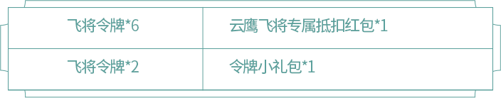 王者荣耀曜云鹰飞将皮肤内容汇总-价格时间、皮肤活动及特效设计大全