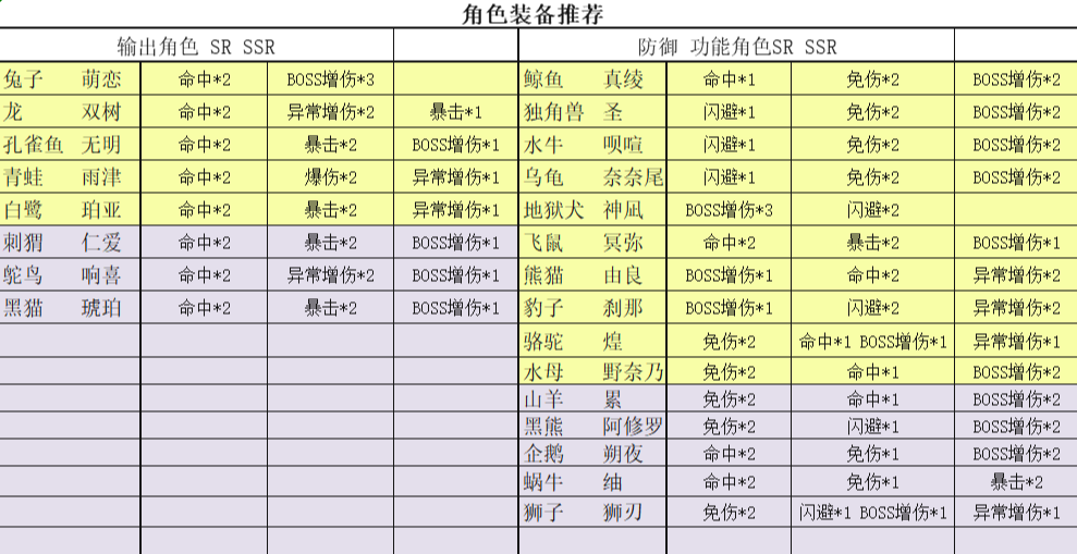 万灵启源角色装备怎么搭配-角色装备推荐指南