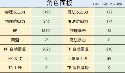 公主连结泳装可可萝养成攻略-泳装可可萝多场景阵容搭配推荐