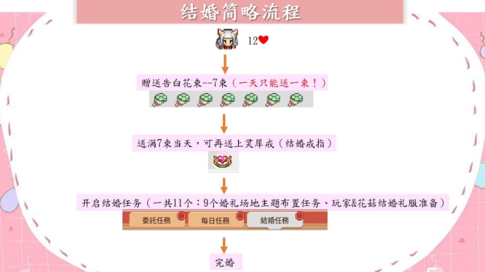 奶牛镇的小时光结婚攻略大全-结婚流程图文攻略