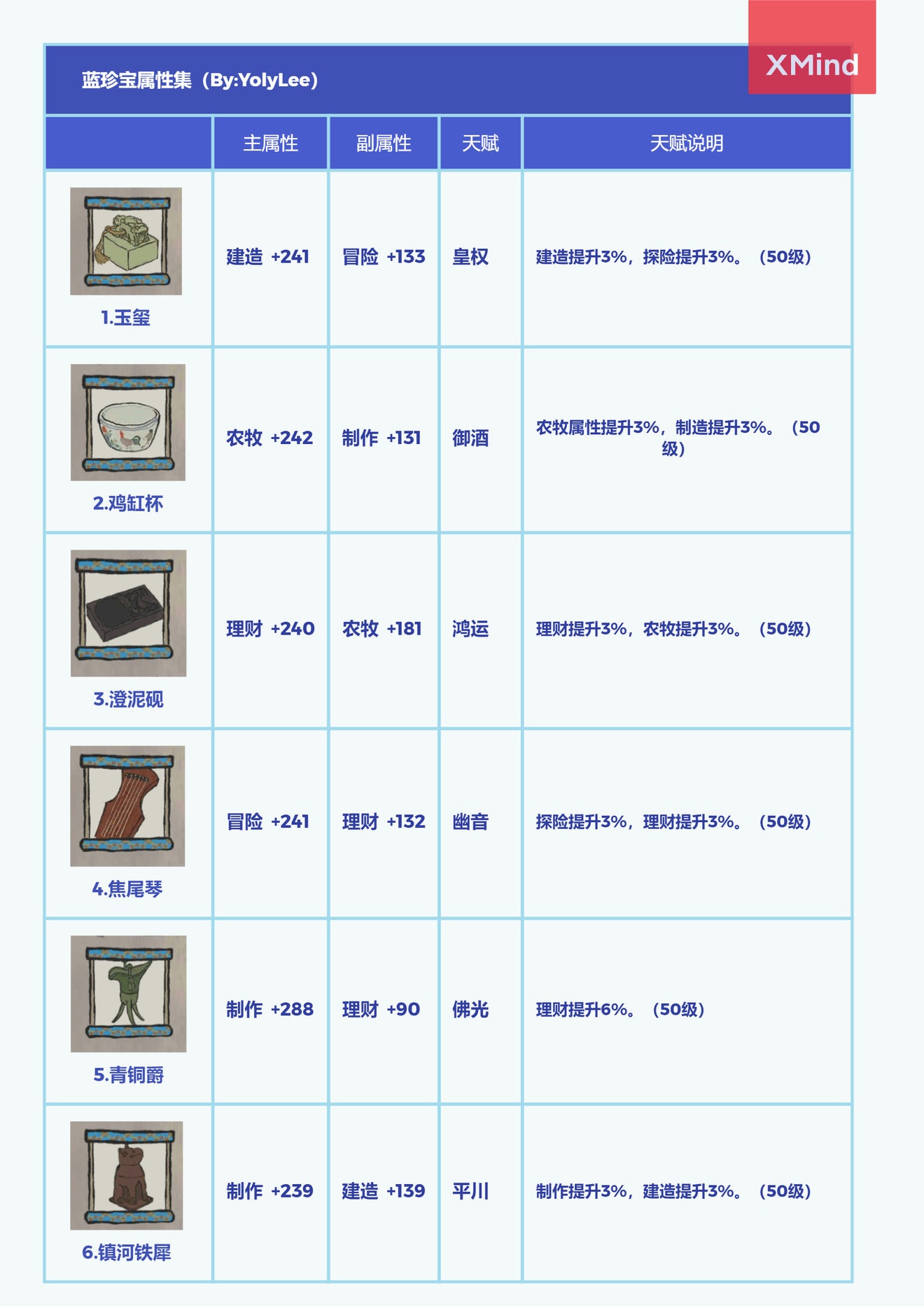 江南百景图珍宝图鉴大全-金蓝绿珍宝属性天赋汇总