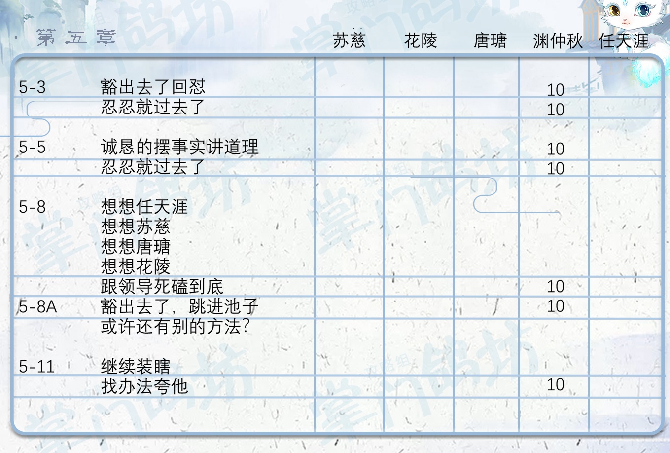 掌门太忙全章节攻略-全章节好感选项汇总