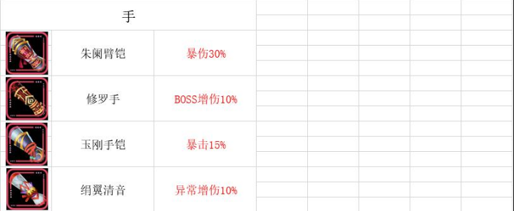 万灵启源装备属性大全-装备属性表一览