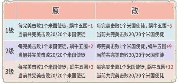 最强蜗牛8月7日更新内容汇总-8月7日新增内容大全