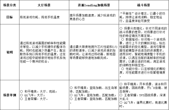 ROG3助鹿晗、吴磊《穿越火线》，18大游戏场景唤醒热血少年