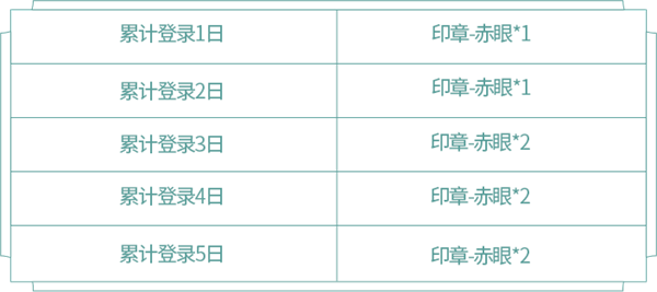 王者荣耀阿古朵试炼活动攻略-阿古朵试炼玩法与奖励汇总