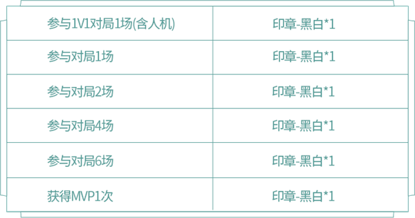 王者荣耀阿古朵试炼活动攻略-阿古朵试炼玩法与奖励汇总