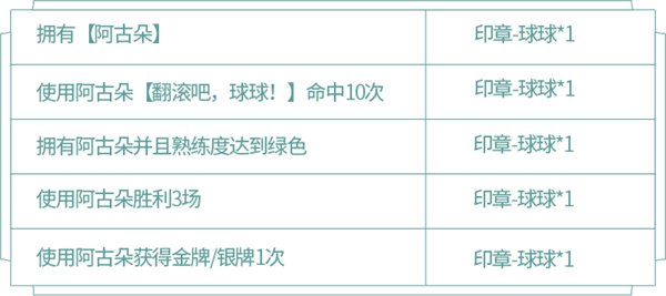 王者荣耀阿古朵试炼活动攻略-阿古朵试炼玩法与奖励汇总