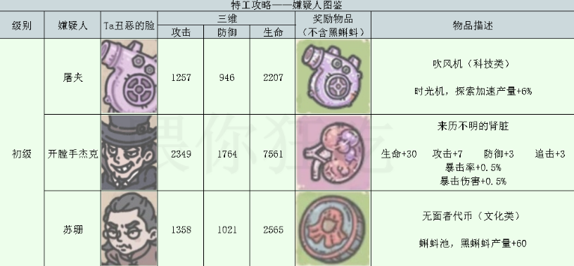 最强蜗牛最新特工攻略汇总-新增特工选项及奖励大全