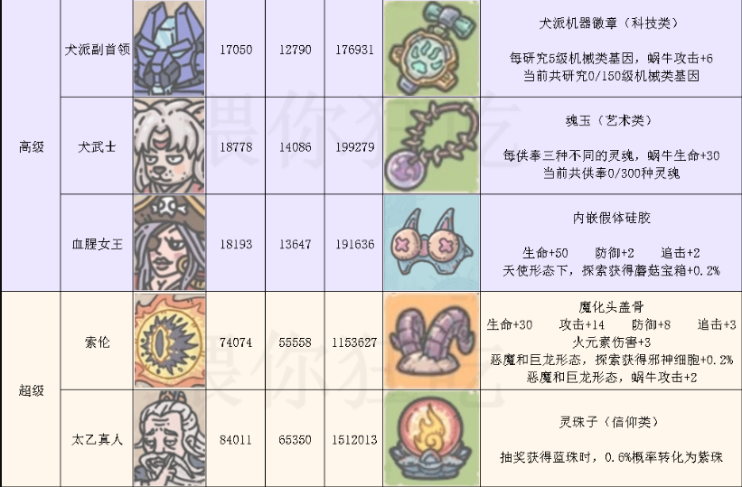 最强蜗牛最新特工攻略汇总-新增特工选项及奖励大全