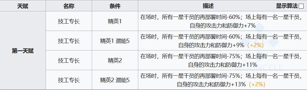 明日方舟贾维怎么样-新干员贾维强度评测