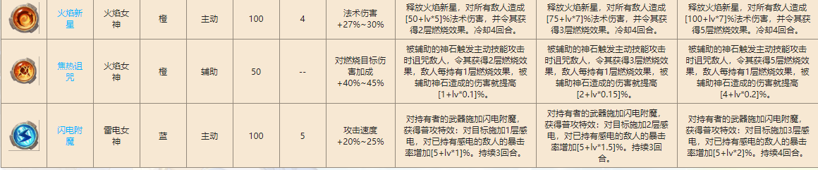 咔叽探险队新神石图鉴-新版本神石属性一览