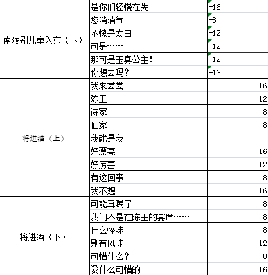 墨魂李白溯源攻略-李白溯源好感选择指南