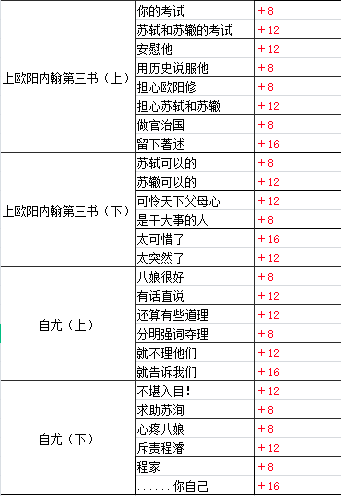 墨魂苏洵溯源选择指南-苏洵溯源好感选项推荐