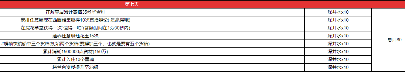 墨魂七日计划任务大全-墨魂七日计划任务有哪些可以不用做