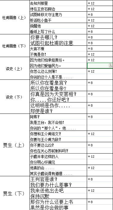 墨魂王安石溯源攻略-王安石溯源好感选择指南