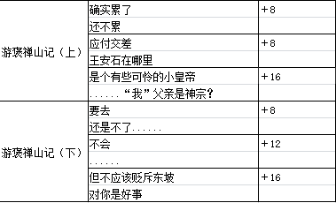 墨魂王安石溯源攻略-王安石溯源好感选择指南