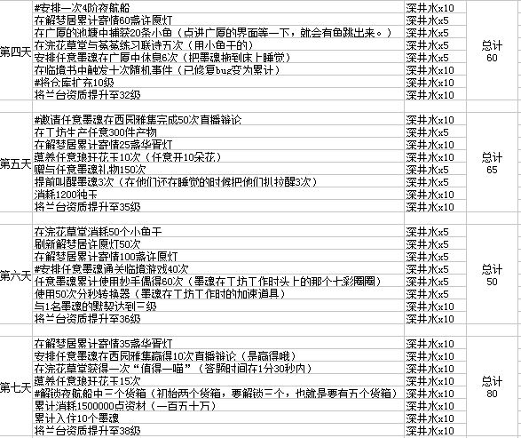 墨魂兴斋七日计划怎么得300深井水-兴斋七日计划柳永皮肤获取攻略