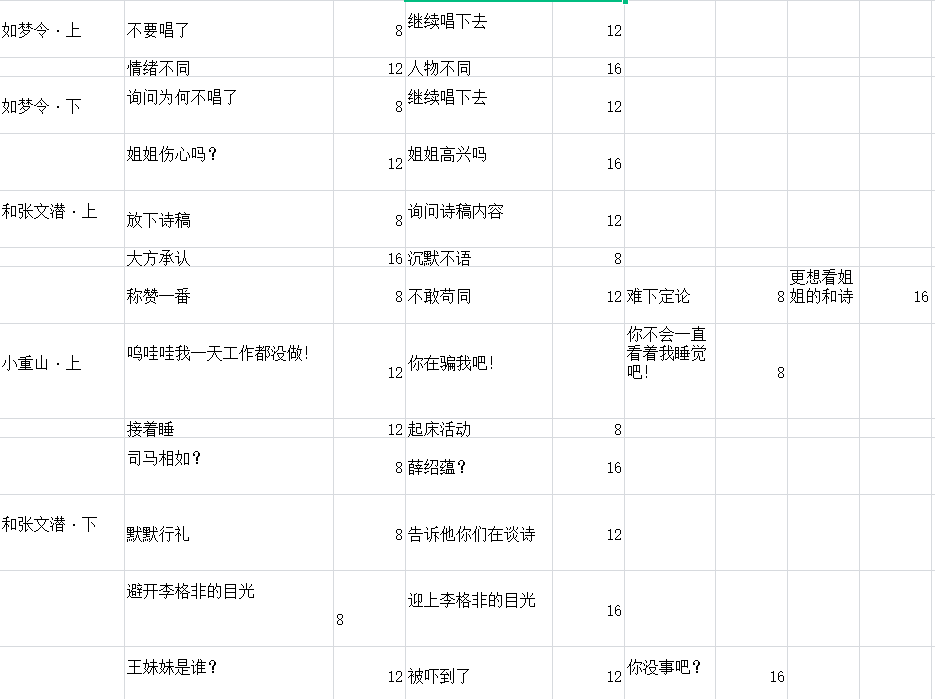 墨魂李清照溯源攻略-李清照溯源好感选择指南