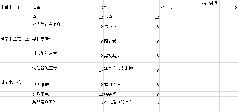 墨魂李清照溯源攻略-李清照溯源好感选择指南