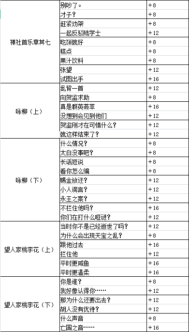 墨魂贺知章溯源选择指南-贺知章溯源好感选项推荐