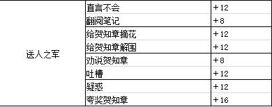 墨魂贺知章溯源选择指南-贺知章溯源好感选项推荐