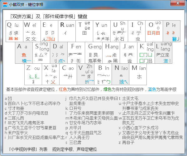 小鹤双拼输入法的口诀是什么