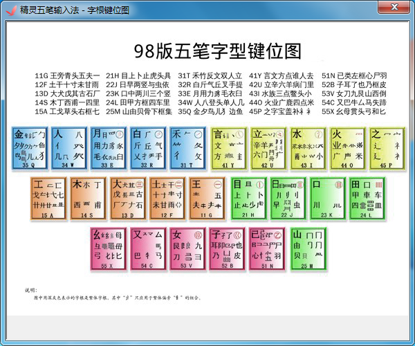 精灵五笔输入法键位图位置在什么地方找