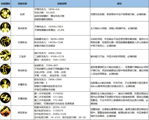 DNF手游漫游加点攻略-男漫游最强刷图加点指南