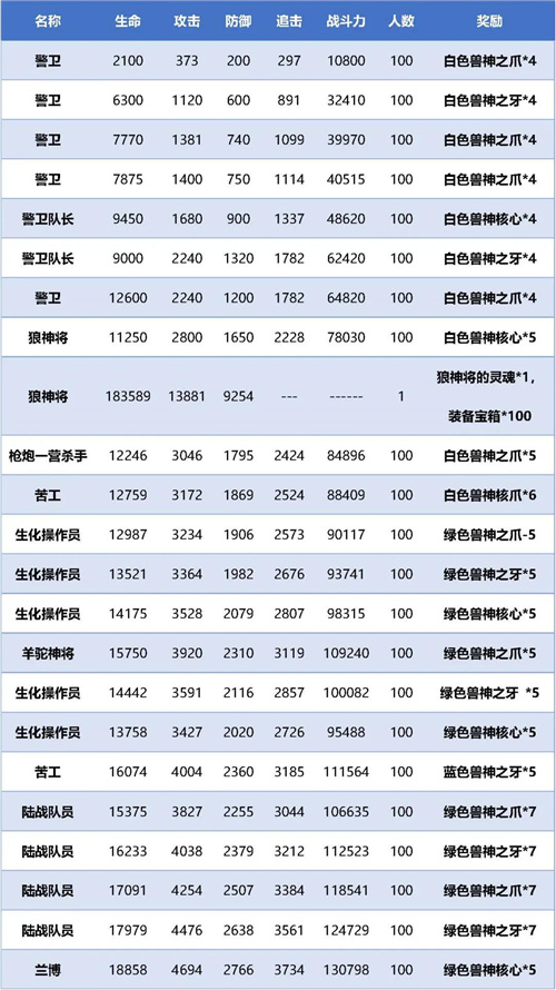 最强蜗牛高丽神域支线米国大使馆攻略-米国大使馆路线走法说明