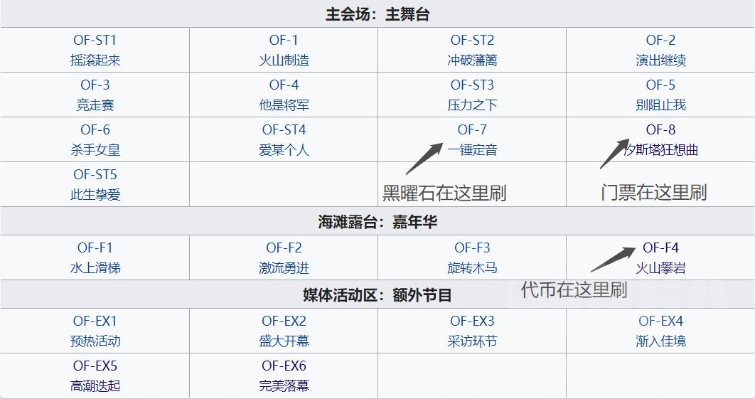 明日方舟火蓝之心复刻活动攻略-新手速刷火蓝之心复刻指南