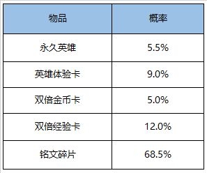 王者荣耀英雄秘宝礼包概率是多少-英雄秘宝礼包概率介绍