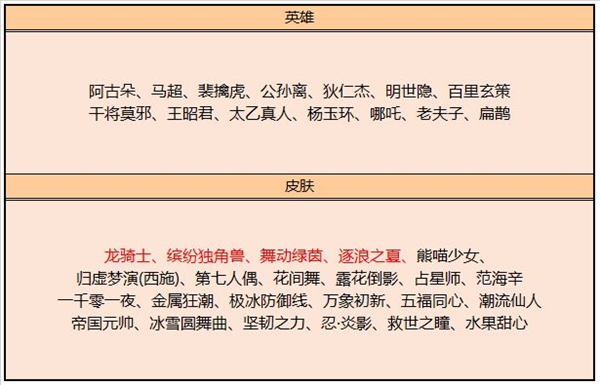 王者荣耀8月11日更新了什么-8月11日更新内容汇总