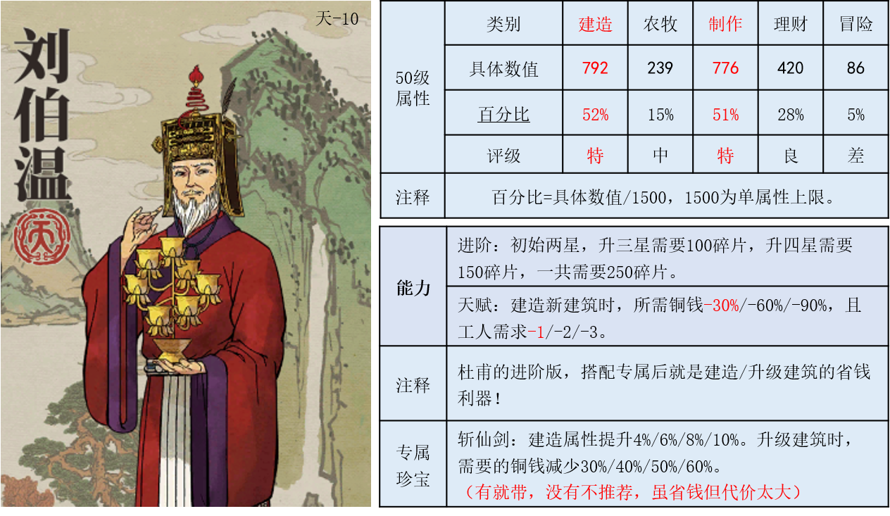 江南百景图刘伯温攻略-刘伯温珍宝推荐与属性能力解析