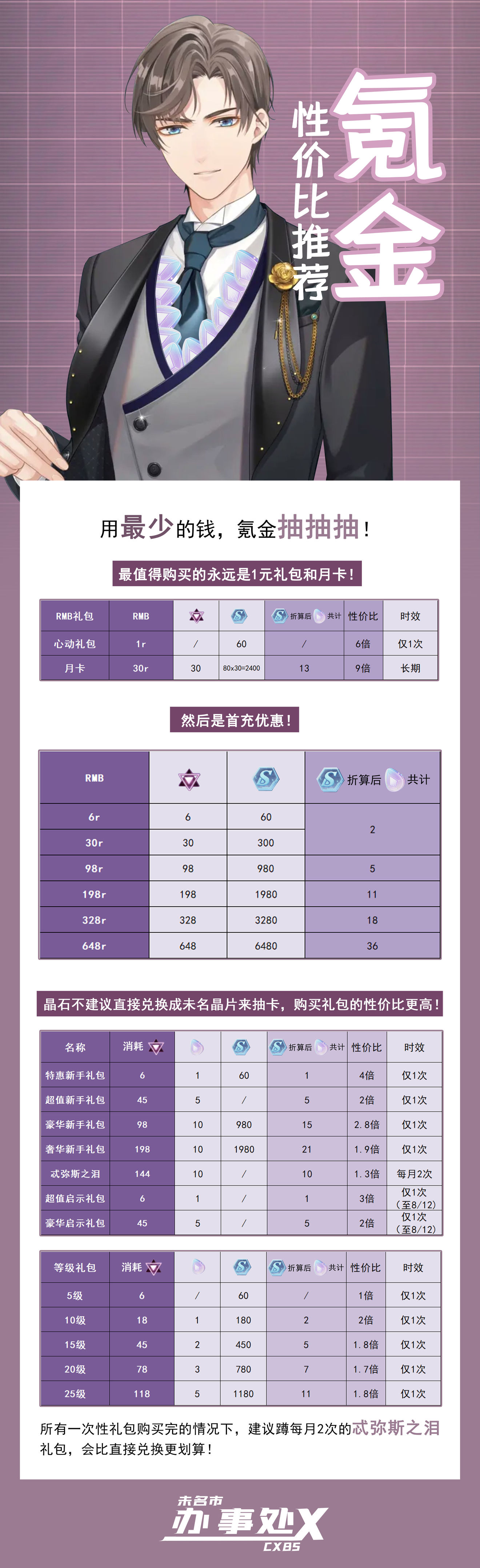 未定事件簿氪金攻略-抽卡技巧及玄学分享