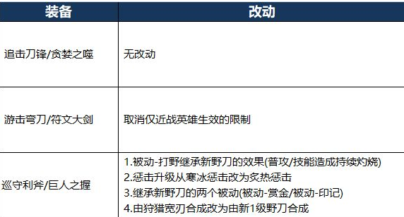 王者荣耀新打野刀汇总介绍-新打野刀龙王之怒效果详细介绍