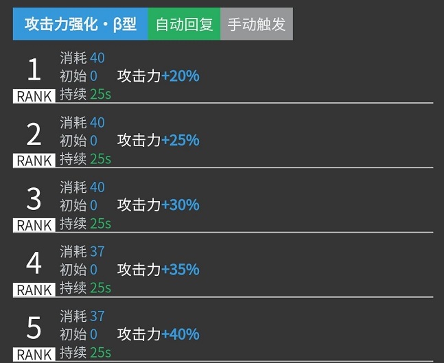 明日方舟艾斯戴尔、幽灵鲨对比评测-艾斯戴尔强度评测