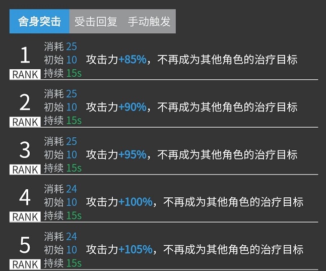 明日方舟艾斯戴尔、幽灵鲨对比评测-艾斯戴尔强度评测