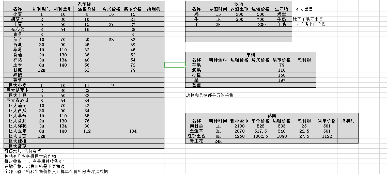 悠长假期农作物运输价格大全-农作物运输价格汇总