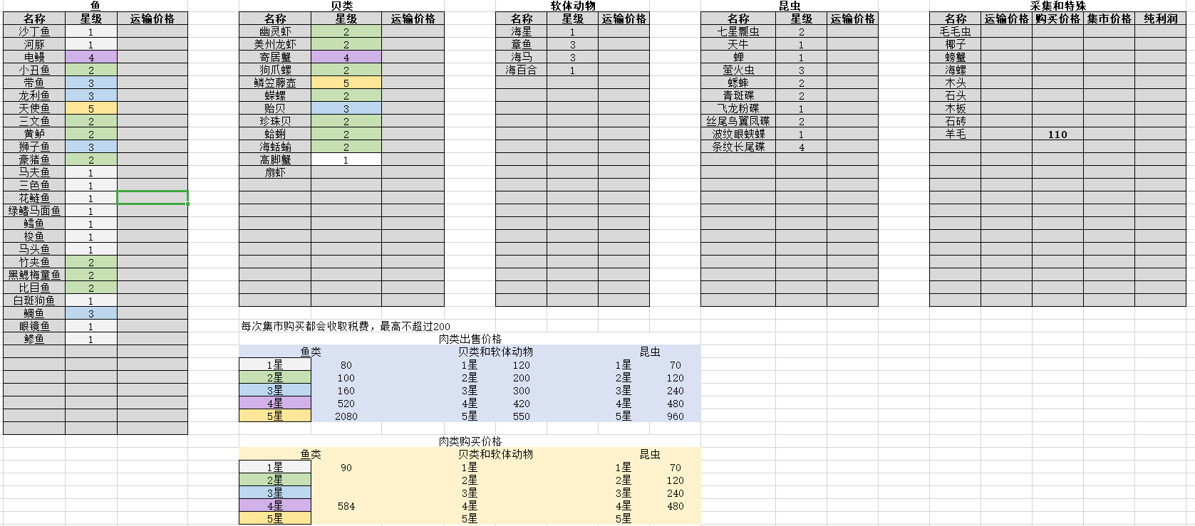 悠长假期农作物运输价格大全-农作物运输价格汇总