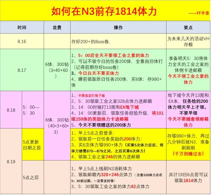 公主连结8月19日N3存体力攻略-N3怎么存体力