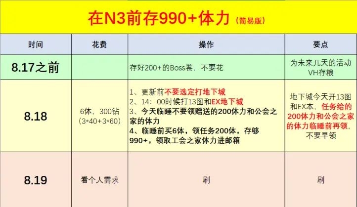 公主连结8月19日N3存体力攻略-N3怎么存体力