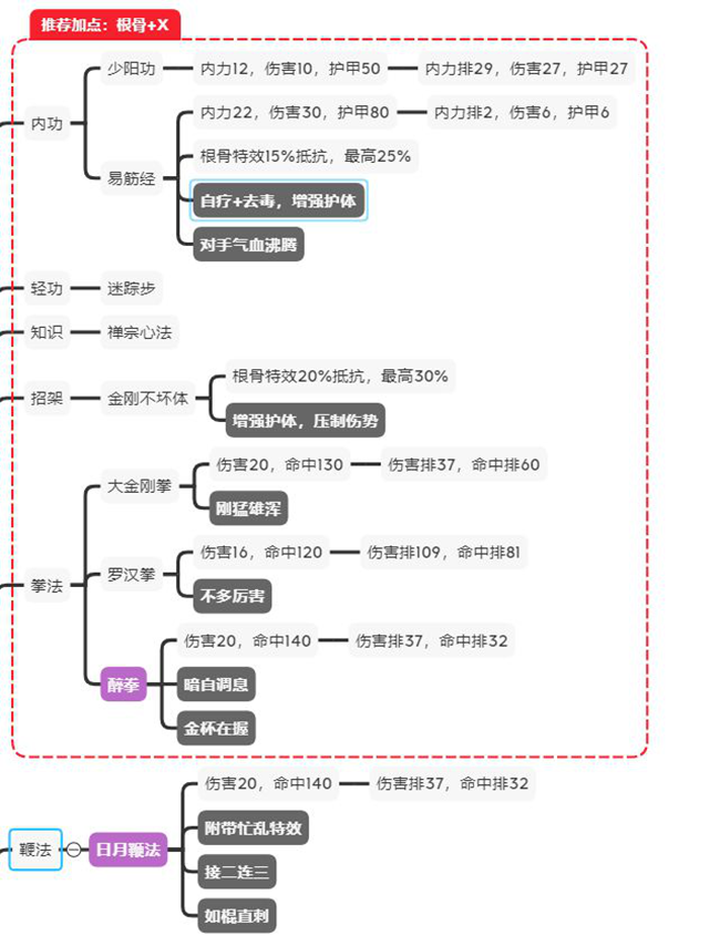 江湖论剑全门派玩法攻略-正派、邪派及中立各门派玩法指南