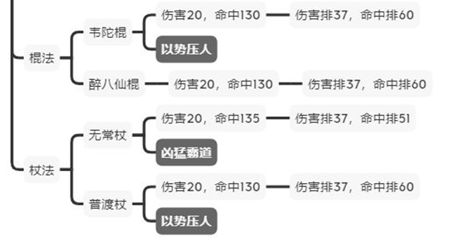 江湖论剑全门派玩法攻略-正派、邪派及中立各门派玩法指南